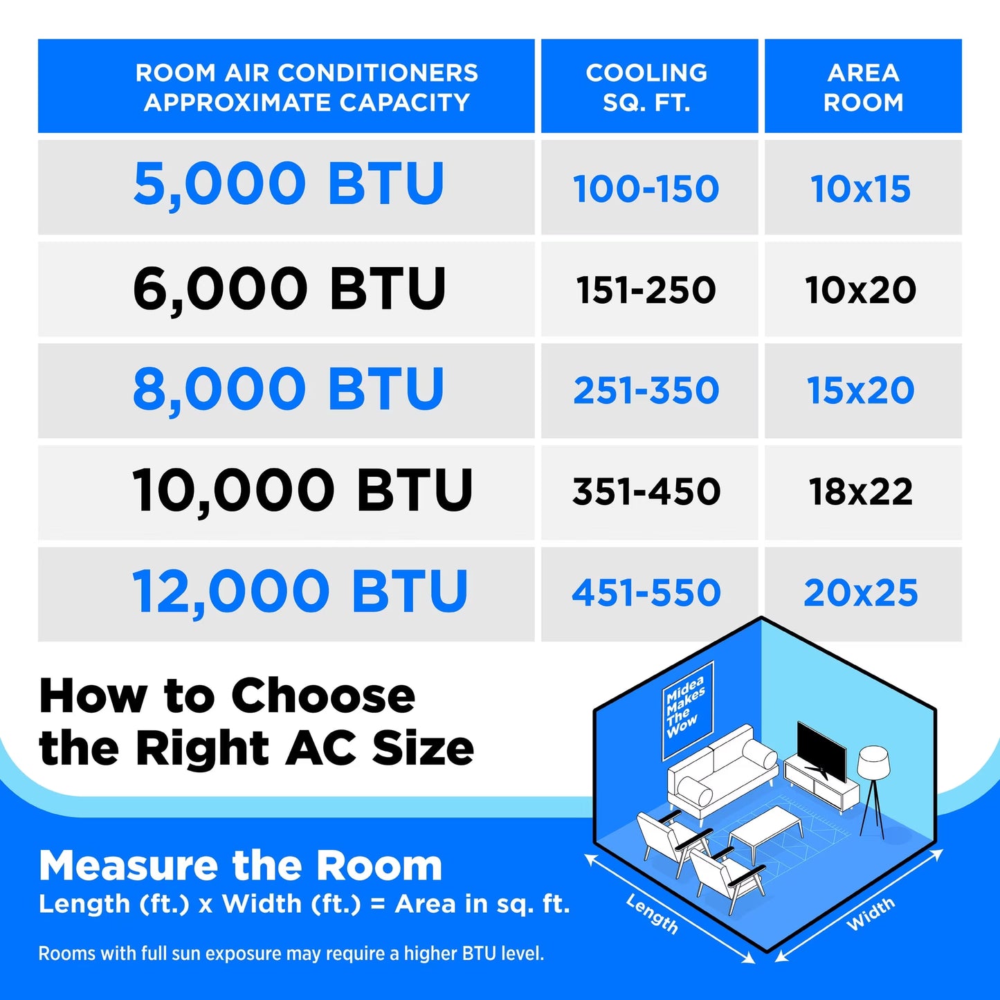 12,000 BTU Window Air Conditioner, Smart Inverter, Cools up to 550 Sq Ft, Wi-Fi and Alexa, White