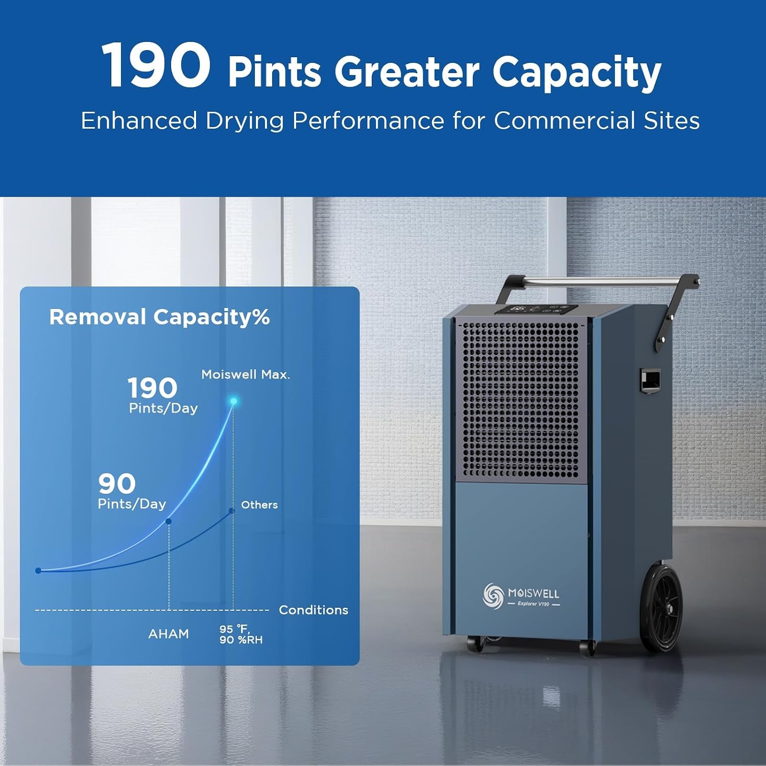 190 Pints Commercial Dehumidifier with Pump Portable | Auto Defrost | Timer | Industrial Heavy Duty Moisture Removal Dehumidifiers for Basement, Powerful Humidity Control for Large Spaces | Auto Drain