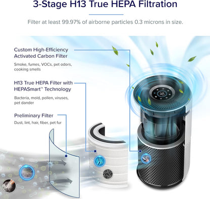 Air Purifiers, 1005 Sq.Ft, White & Air Purifiers for Bedroom Home, HEPA Freshener Filter Small Room Cleaner with Fragrance Sponge, White