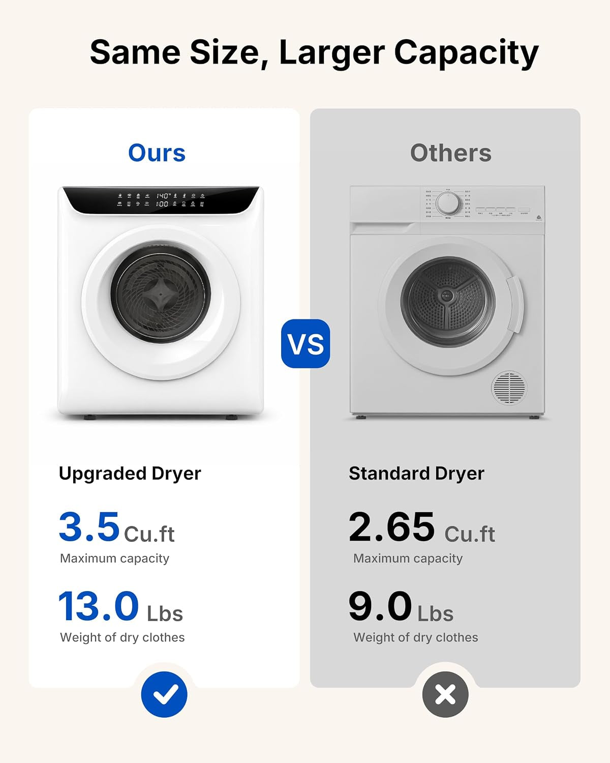 3.5 Cu. Ft. Protable Clothes Dryers with LED Control | Small Electric Dryer Machine for Laundry, 1400W Dryer Machine with 8 Drying Modes, 120V Electric Dryer for Clothes, White